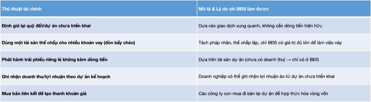 Tái cấu trúc logic cung cấp vốn: Giải mã nghịch lý tài sản đảm bảo trong nền kinh tế Việt Nam. Phần 1