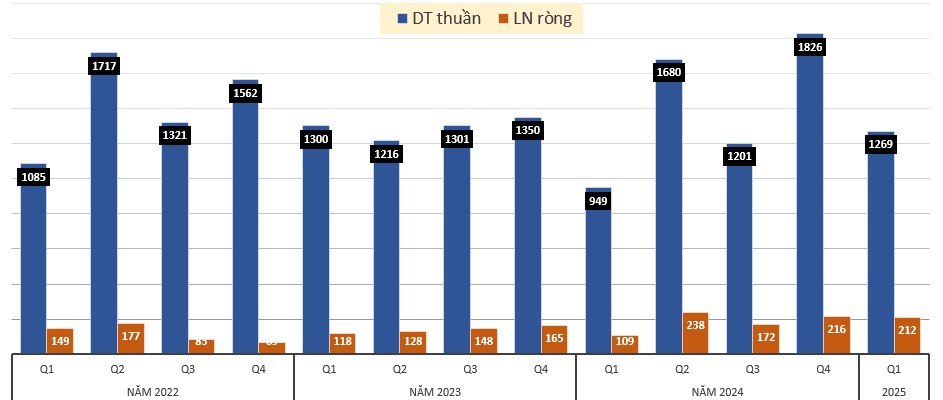 Hai cổ phiếu có lịch sử tăng cuối sóng