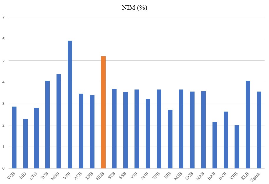 Phân tích về HDB - So sánh nhanh với một số ngân hàng khác