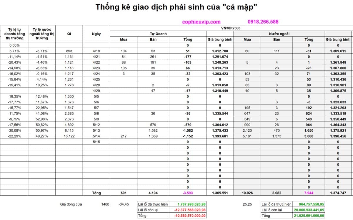 Bắt mạch chứng khoán ngày 15/05/2025