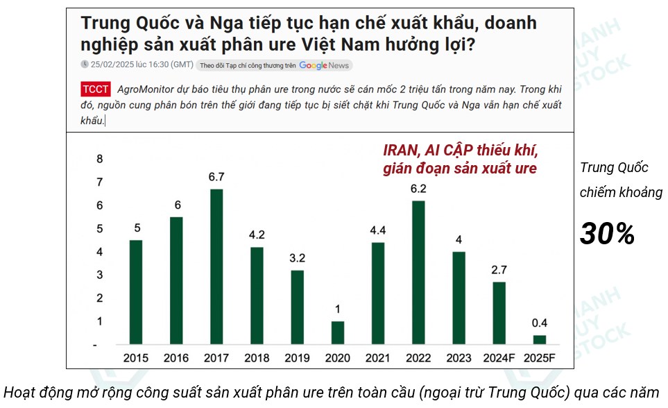 Cổ phiếu DPM – Đang “ngấm Ure”, lợi nhuận bùng nổ?