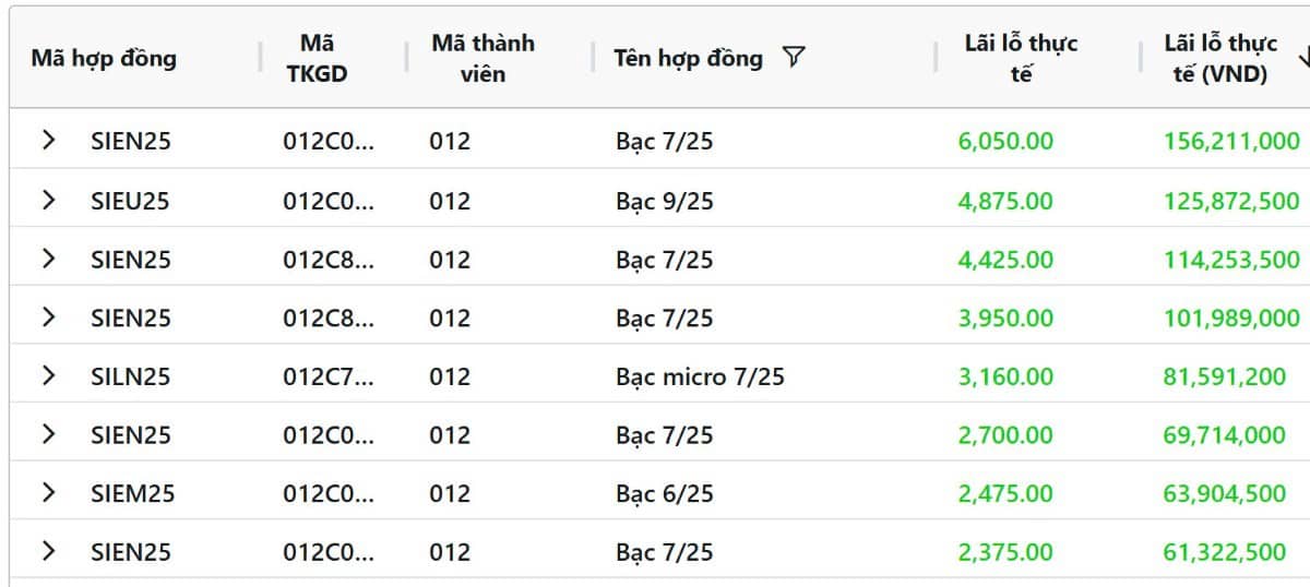 Giá bạc tiếp đà giảm tại cả thị trường trong nước và thế giới