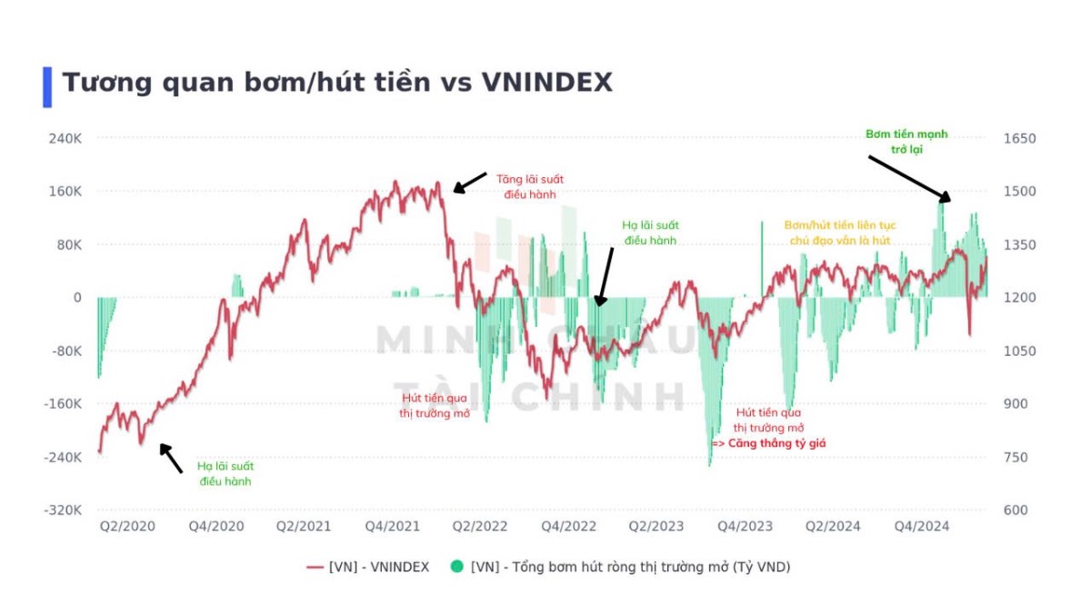 VNINDEX chạm kháng cự đỉnh cũ - Nên làm gì lúc này?
