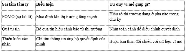 Bài 14 nằm trong bộ tài liệu gồm 15 bài về kinh tế vĩ mô cơ bản và ứng dụng vào đầu tư tài chính ở Việt  ...