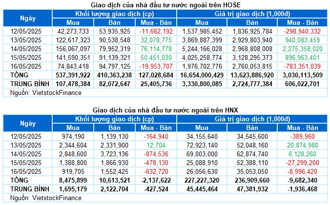 Tin nóng hổi đầu tuần tới sắp sập mạnh?
