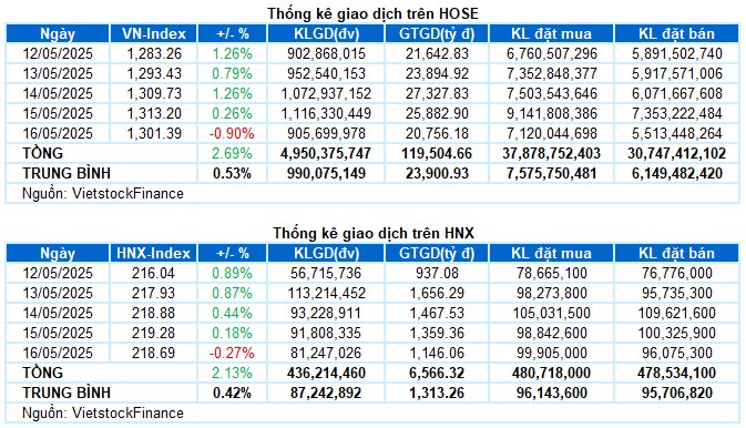 Tin nóng hổi đầu tuần tới sắp sập mạnh?