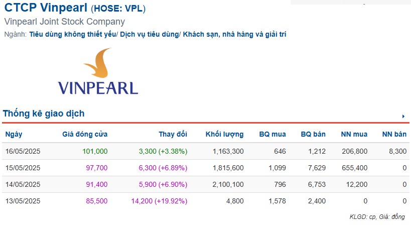VPL "nổ phát súng lớn", VN-Index vượt 1.300 điểm: Nhà đầu tư cần đọc gì sau tuần bùng nổ?