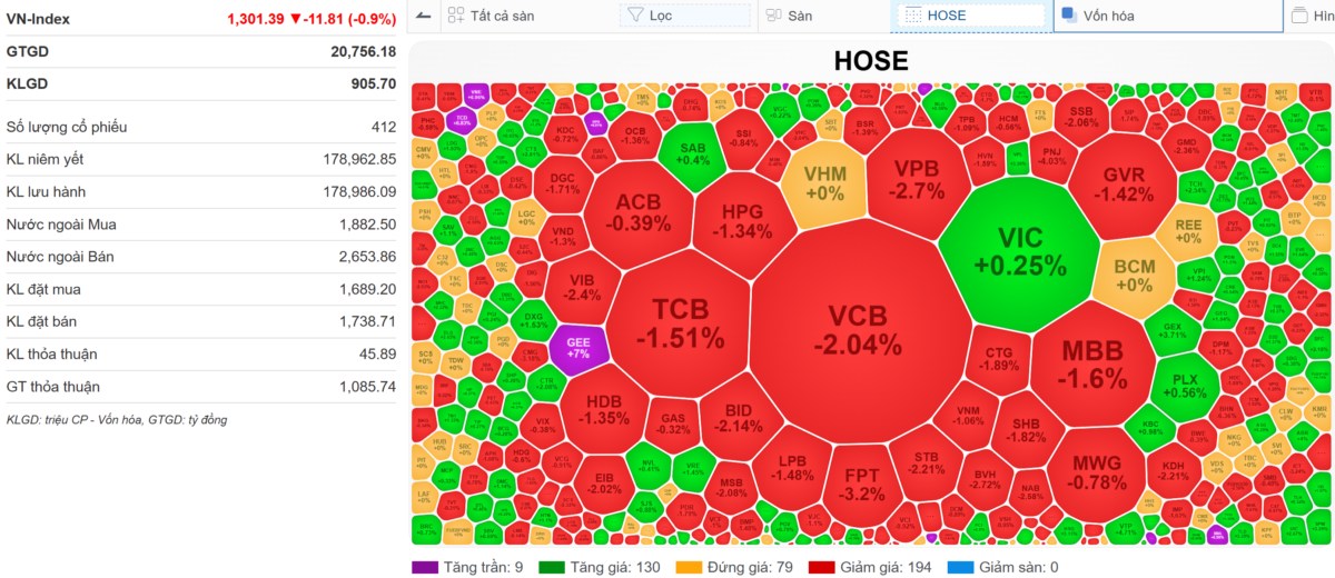 VN-Index 19/05/2025: Nhà đầu tư full cash chịu hết nỗi - Vùng bán cổ phiếu theo tâm lí