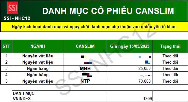 Bản tin: “CANSLIM Quý II: Những Siêu Cổ Đang Ẩn Mình”.