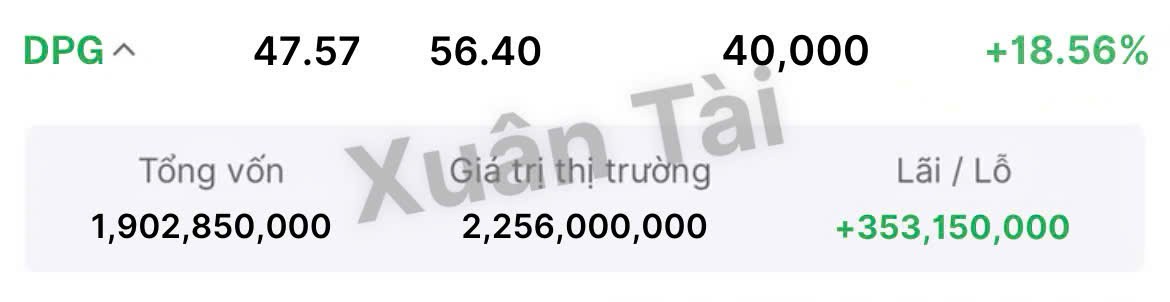 DPG - DXG vẫn là siêu phẩm không thể bỏ qua trong 2025