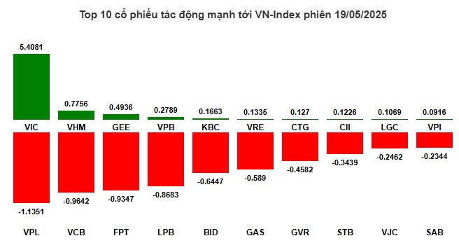 2 cổ phiếu khủng - Chỉnh là múc - Cơ hội giá rẻ