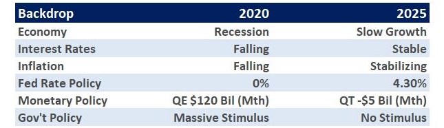 Khả năng suy thoái giảm: Cơ hội vàng hay cạm bẫy kinh tế 2025?