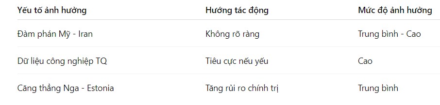 Giá Dầu Thô Trì Trệ Đầu Tuần: Nhà Đầu Tư “Nín Thở” Chờ Đàm Phán Mỹ - Iran Và Dữ Liệu Trung Quốc