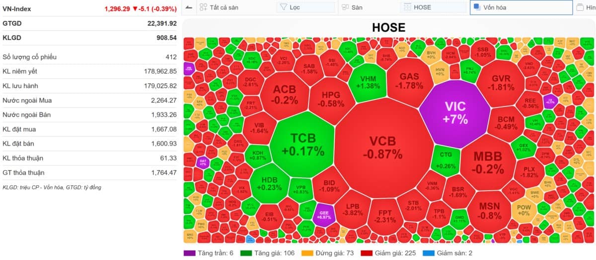 VN-INDEX 20/05/2025: Nhà đầu tư "đói hàng" bắt đáy tại 1.29x - Khi nào xuất hiện biên dưới?