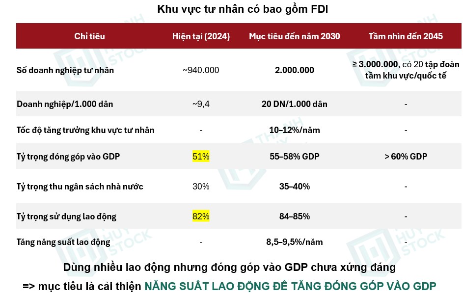 Bộ Tứ Trụ Cột: Nghị Quyết 57, 59, 66, 68 – Việt Nam Cất Cánh Từ Nội Lực