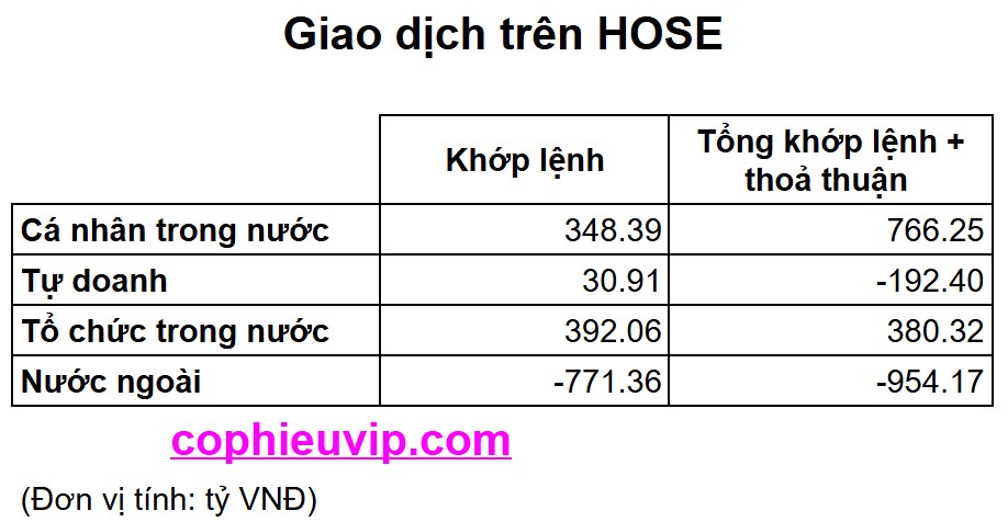 Bắt mạch chứng khoán tuần 19/05/2025