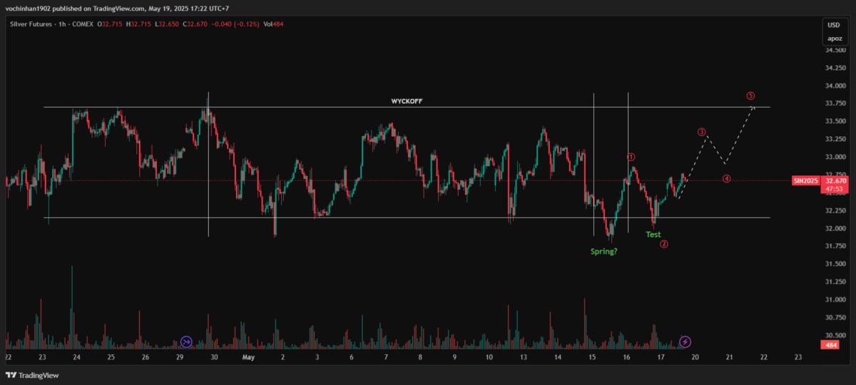 Bạc – Tài Sản An Toàn Kế Tiếp Sau Vàng Trong Năm 2025