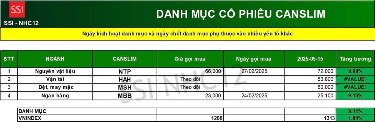 Bản tin: “CANSLIM Quý II: Những Siêu Cổ Đang Ẩn Mình”.