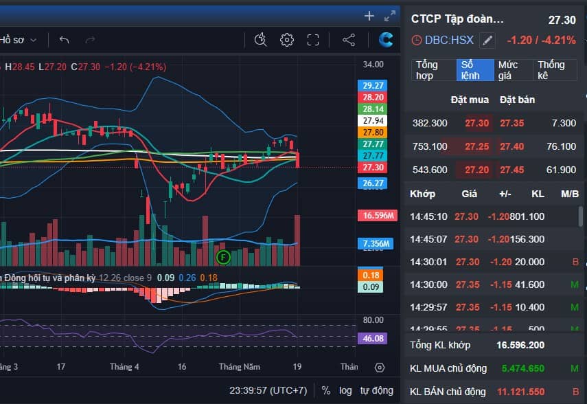 Khóa 70% tỷ lệ tiền mặt ở vùng 1300 - chỉ giữ 30% cổ phiếu: Thời cơ hoảng loạn là tham chiến tốt nhất