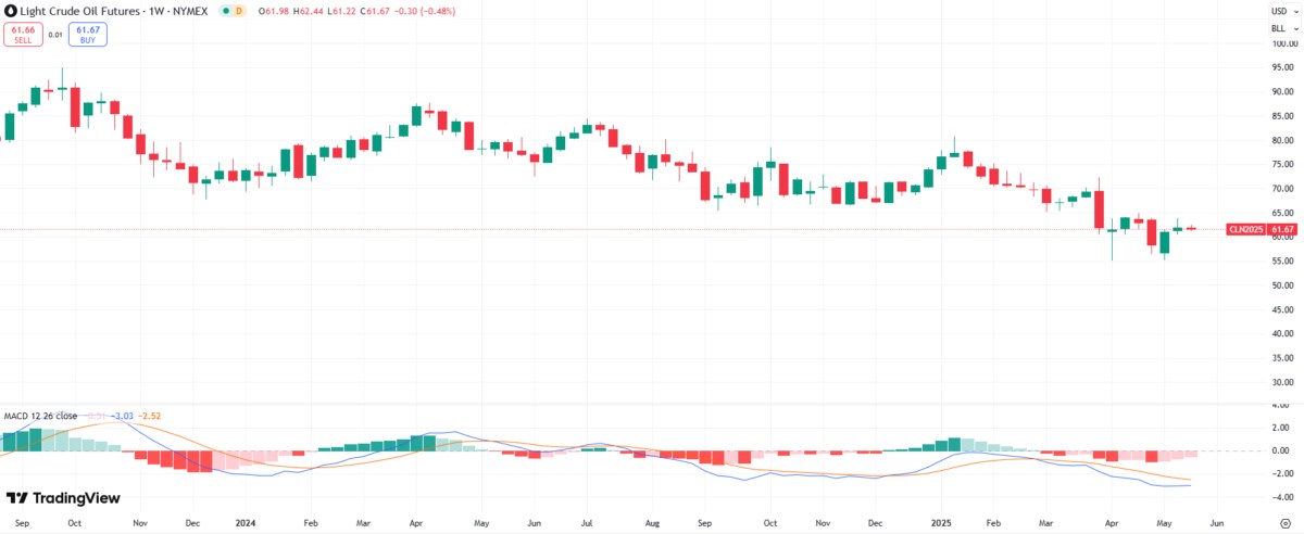 Đồng USD đang phản ánh điều gì từ chính sách tiền tệ Mỹ?