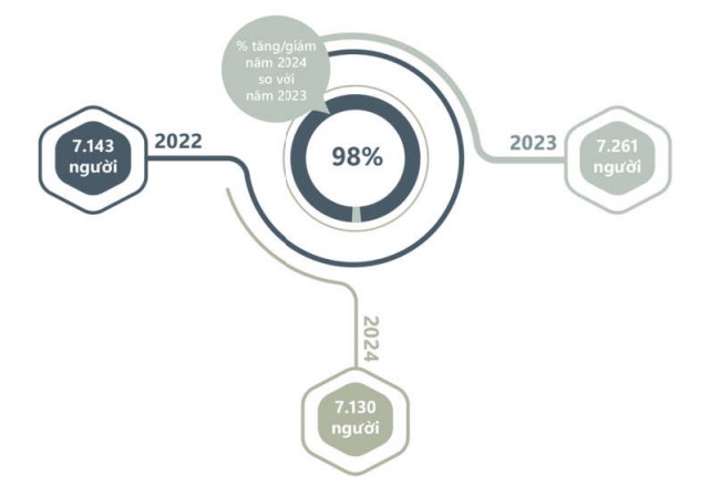 May 10 – Từ “doanh nghiệp gia công” đến khát vọng thương hiệu quốc gia: Cơ hội từ Nghị quyết 68