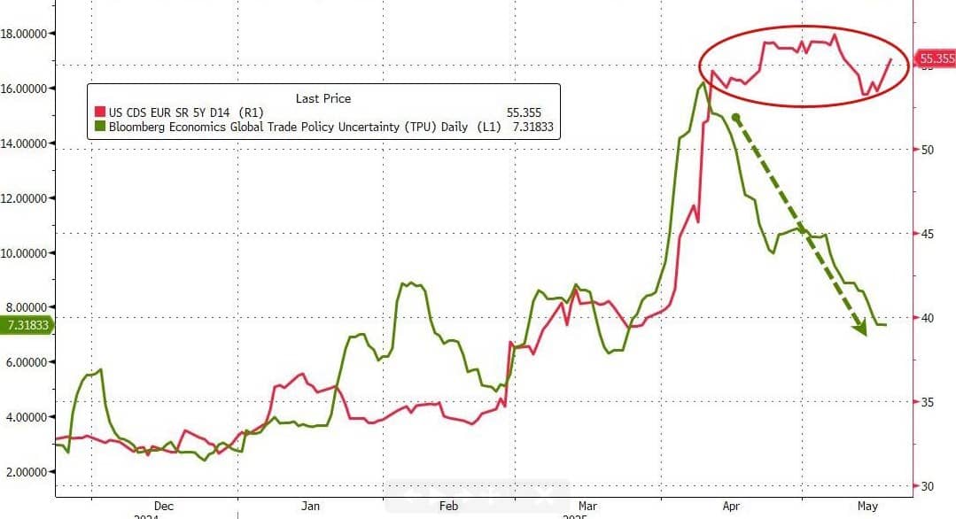 Moody's Hạ Xếp Hạng Tín Dụng Mỹ: Áp Lực Trái Phiếu Tăng