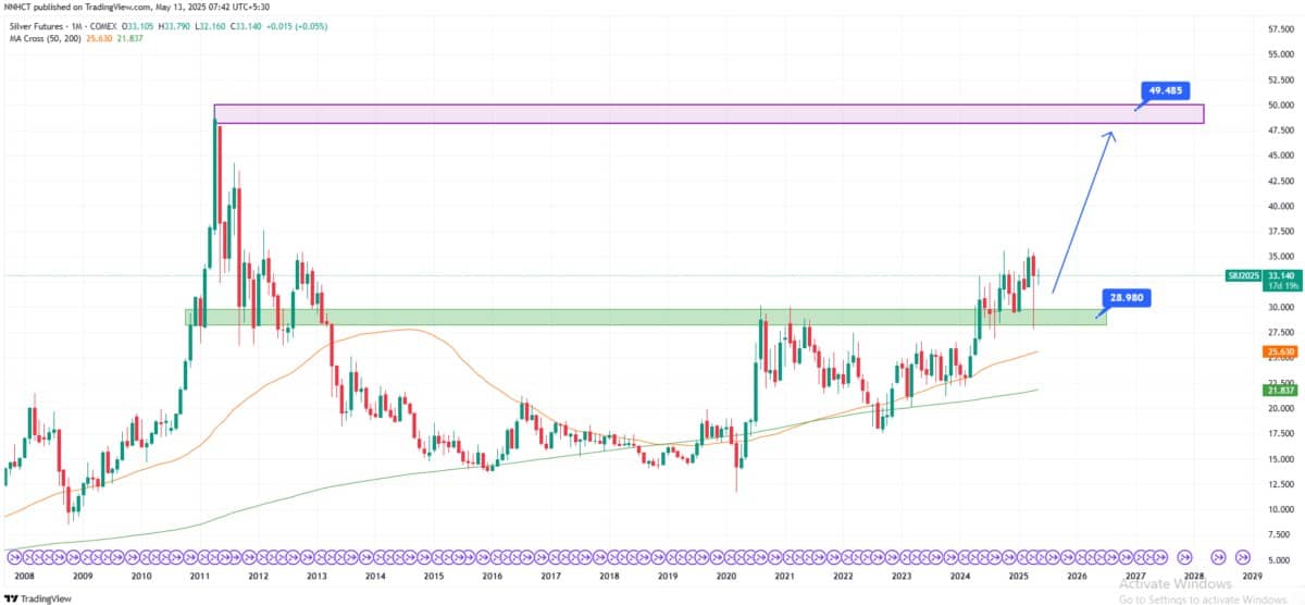 Moody's Hạ Xếp Hạng Tín Dụng Mỹ: Áp Lực Trái Phiếu Tăng
