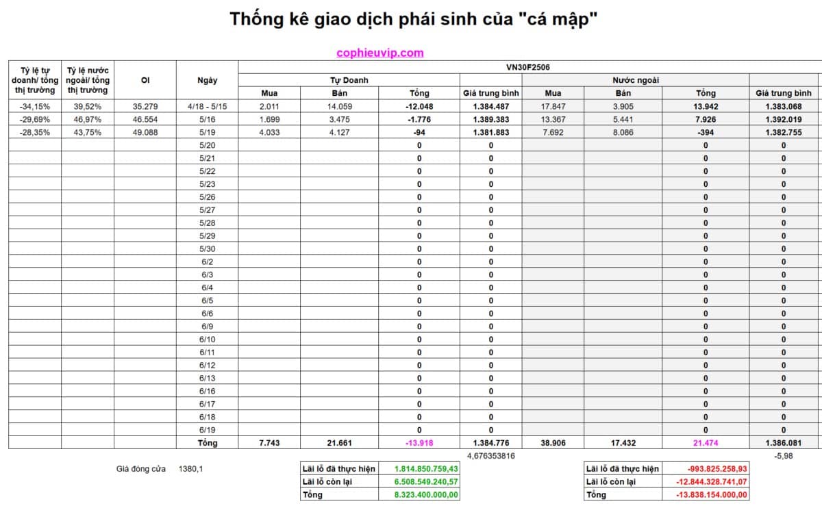 Bắt mạch chứng khoán ngày 20/05/2025