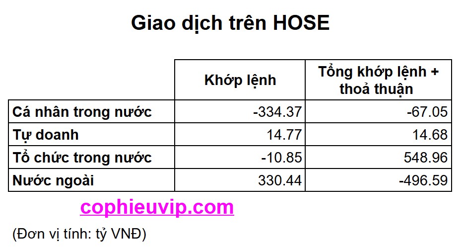 Bắt mạch chứng khoán ngày 20/05/2025