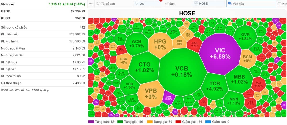 VN-INDEX 21/05/2025: Phiên test đỉnh ngắn hạn - Nhà đầu tư lì lợm cuối cùng cũng đã vào?