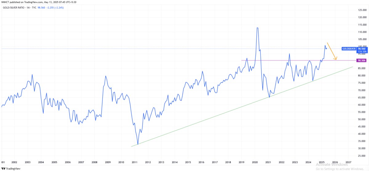 Moody's Hạ Xếp Hạng Tín Dụng Mỹ: Áp Lực Trái Phiếu Tăng