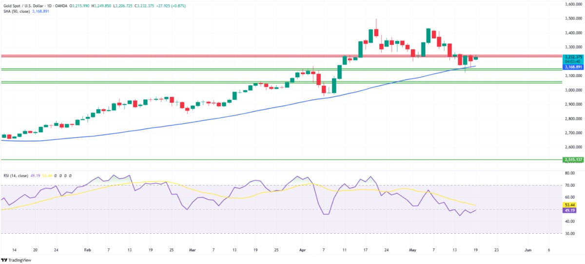 Moody’s hạ tín dụng Hoa Kỳ – Vàng trở lại vị thế “tiền tệ cuối cùng” trong chu kỳ khủng hoảng nợ toàn cầu