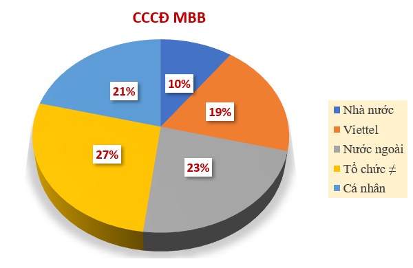 Hai cổ Bank chỉnh là múc