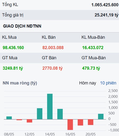 VN-Index "Xanh vỏ đỏ lòng" - Một cổ phiếu phải có trong danh mục 6 tháng cuối năm 2025?