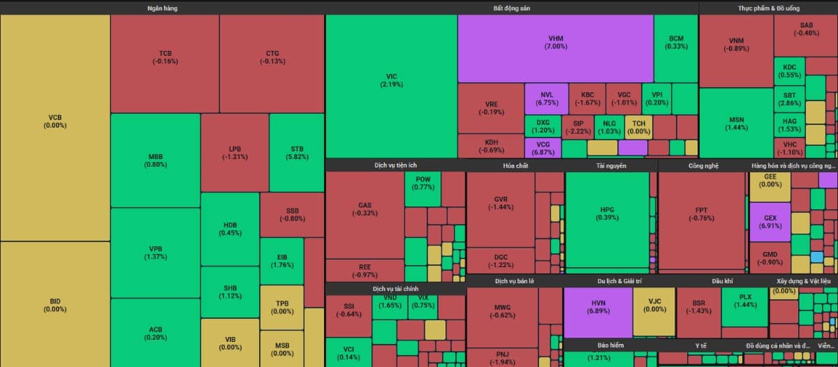 VN-Index "Xanh vỏ đỏ lòng" - Một cổ phiếu phải có trong danh mục 6 tháng cuối năm 2025?