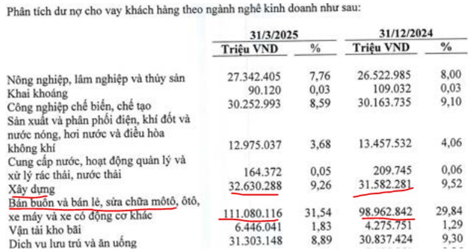 LPB – Chững lại và dần khó khăn