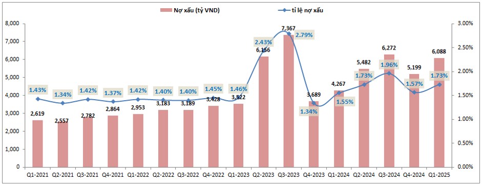 LPB – Chững lại và dần khó khăn