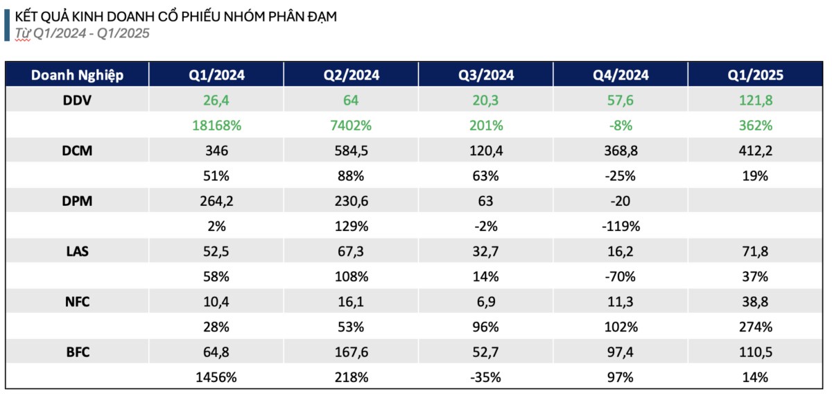 Điểm mua cuối cùng cổ phiếu hàng đầu tam sàn