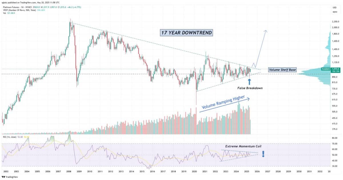 Bạch kim: "Viên ngọc bị lãng quên" đang bừng tỉnh – Cơ hội lớn trước mắt?