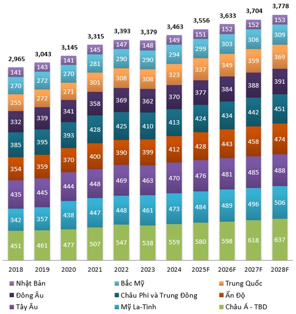 DHG – "Người khổng lồ" trong cuộc đua ngành dược nội địa