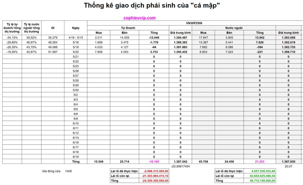 Bắt mạch chứng khoán ngày 21/05/2025