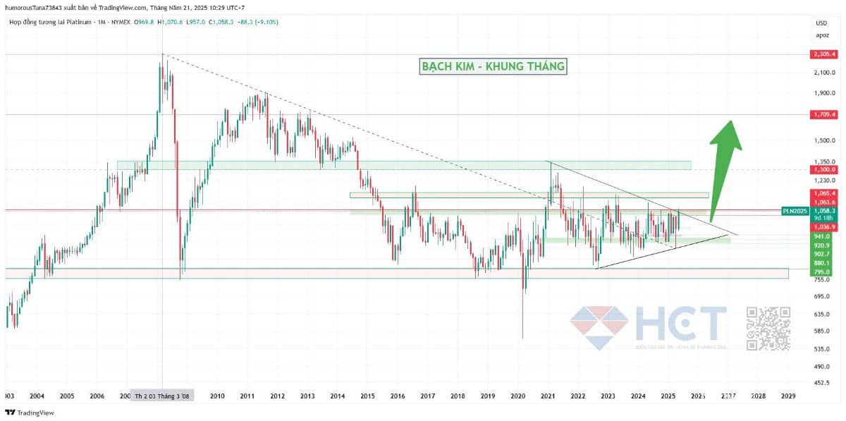 Trong thực tế, bạch kim được ứng dụng nổi bật trong công nghiệp ô tô, đặc biệt là sản xuất bộ chuyển  ...