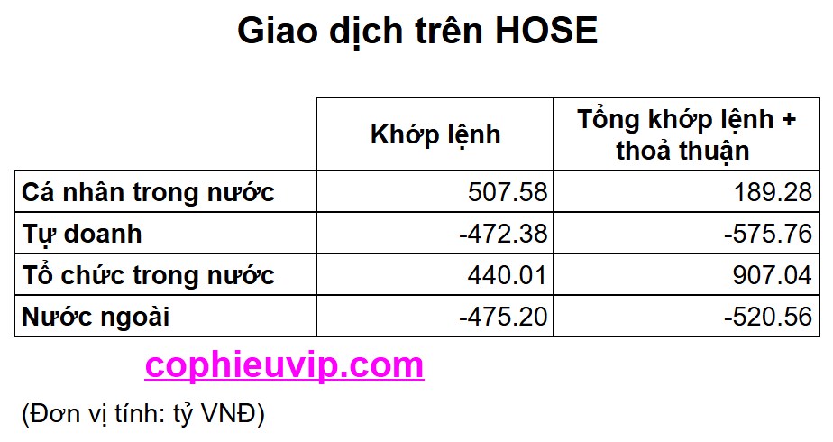 Bắt mạch chứng khoán ngày 21/05/2025