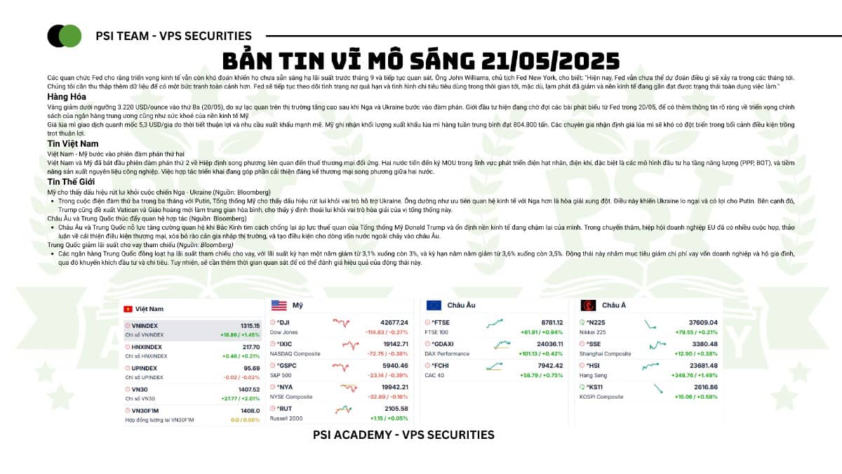 Bản Tin Kinh Tế & Thị Trường Sáng 21/05/2025. TIN NỔI BẬT. Theo số liệu thống kê sơ bộ của Cục Hải quan,  ...