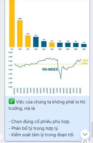 Chiến lược đánh cuối tuần: Hoảng loạn tạo điểm mua phiên thứ 6