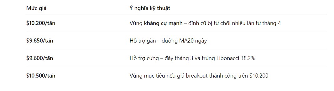 Thị trường đồng ngày 22/05/2025: Đồng USD yếu đỡ giá, nhưng nỗi lo kinh tế kìm hãm đà tăng