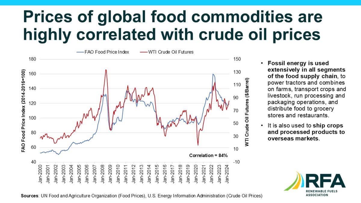 Tác động thời tiết tháng 6 đến ngô – lúa mì toàn cầu: Mỹ và Biển Đen trở thành điểm nóng!