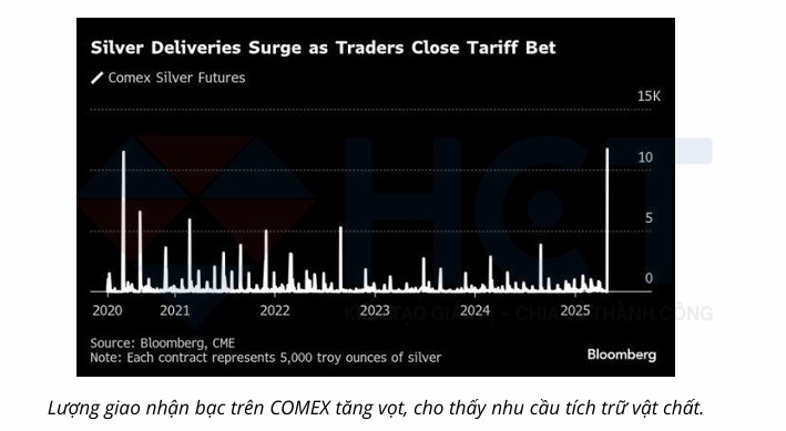Thị Trường Kim Loại Quý Đang Bước Vào Giai Đoạn Chuyển Mình Lịch Sử