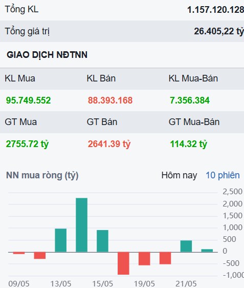 Giảm ngược cuối phiên - Thêm một cổ phiếu không thể bỏ qua trong 6 tháng cuối 2025