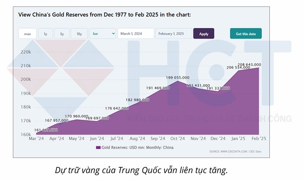 Thị Trường Kim Loại Quý Đang Bước Vào Giai Đoạn Chuyển Mình Lịch Sử
